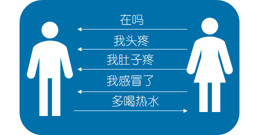 grpc点对点通信方式