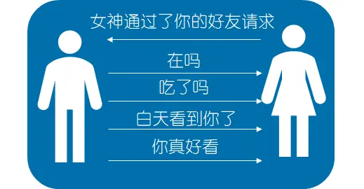 grpc流式对点通信方式