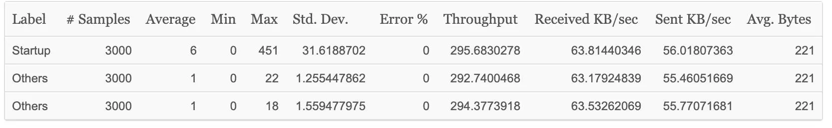 Undertow技术：为什么很多SpringBoot开发者放弃了Tomcat