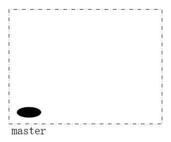 master