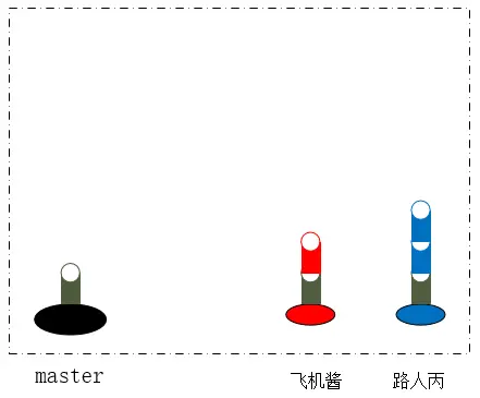 第一天