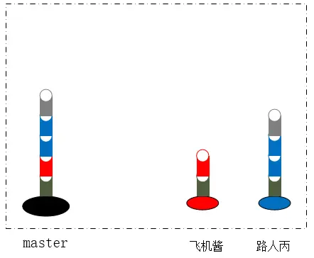 想象中