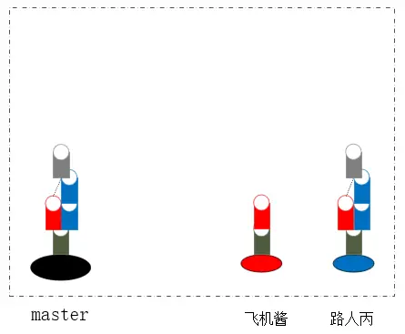 整合