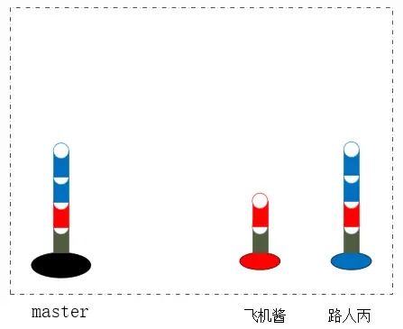 模型的最终状态