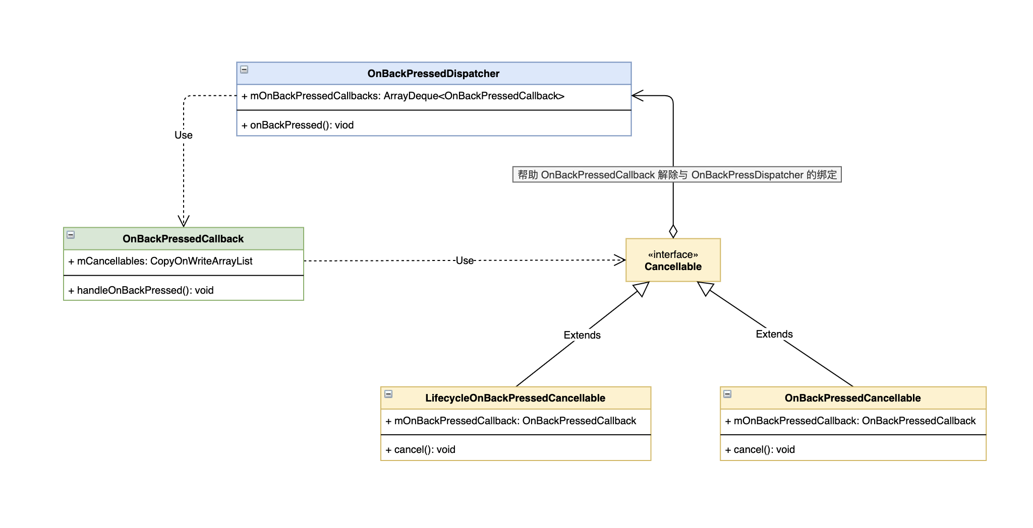 分发与回调的依赖图