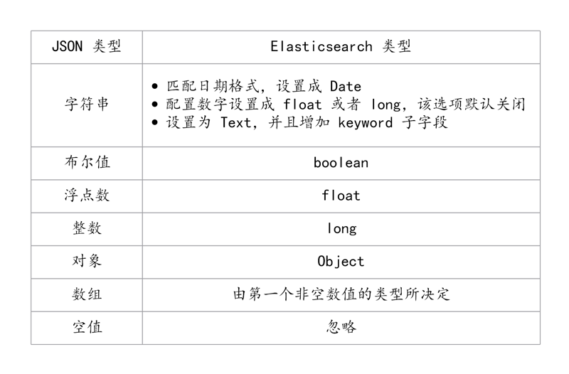 类型自动识别 类型自动识别