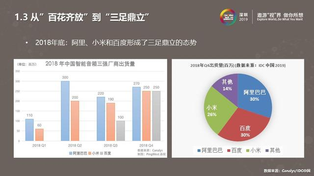 RT-Thread智能音箱音频应用实践