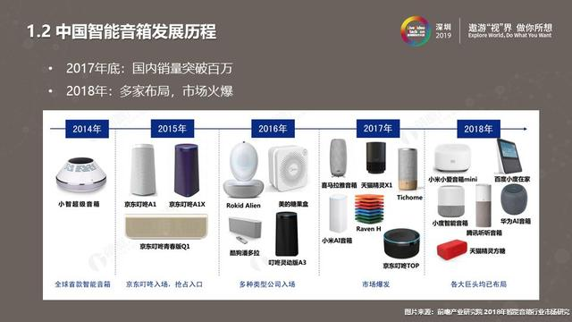 RT-Thread智能音箱音频应用实践