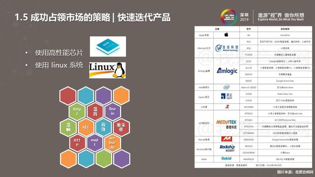RT-Thread智能音箱音频应用实践