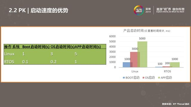 RT-Thread智能音箱音频应用实践