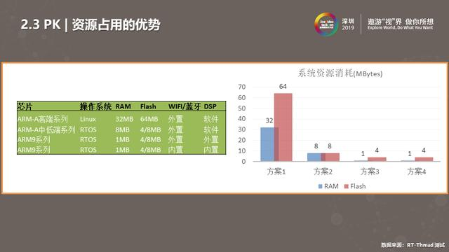 RT-Thread智能音箱音频应用实践