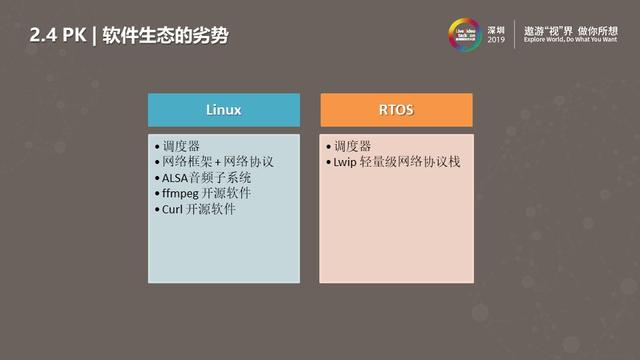 RT-Thread智能音箱音频应用实践