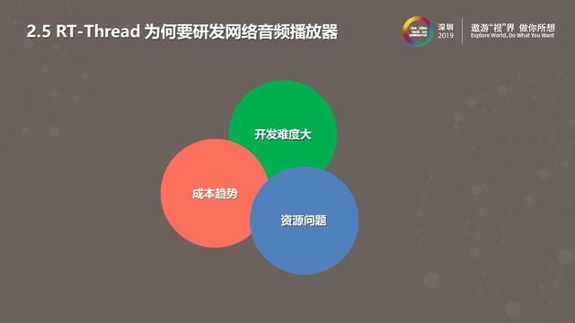 RT-Thread智能音箱音频应用实践