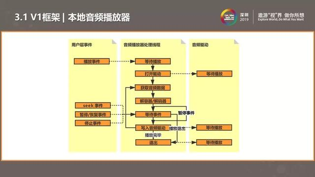 RT-Thread智能音箱音频应用实践