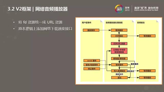 RT-Thread智能音箱音频应用实践