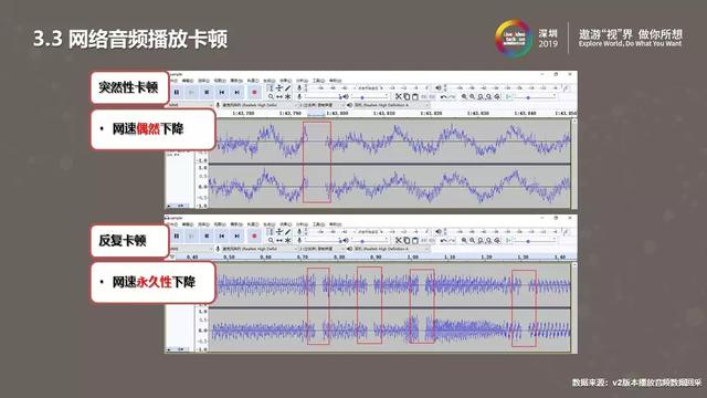 RT-Thread智能音箱音频应用实践