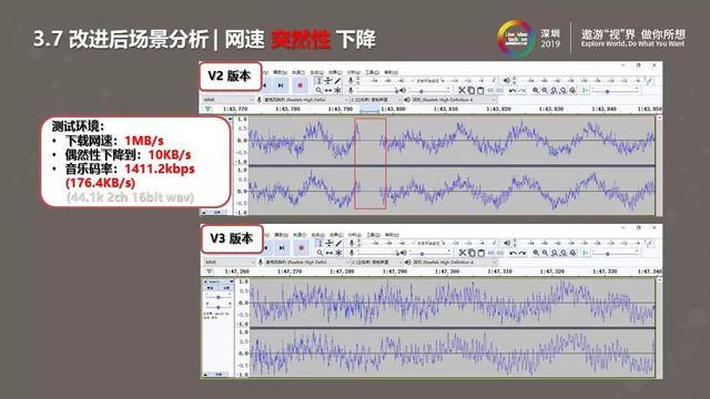 RT-Thread智能音箱音频应用实践