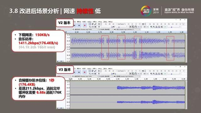 RT-Thread智能音箱音频应用实践