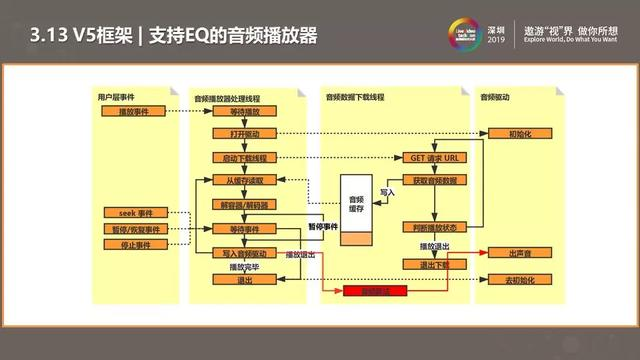 RT-Thread智能音箱音频应用实践