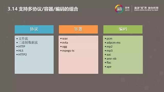 RT-Thread智能音箱音频应用实践