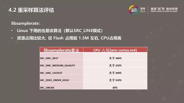 RT-Thread智能音箱音频应用实践