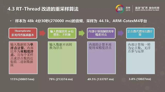 RT-Thread智能音箱音频应用实践
