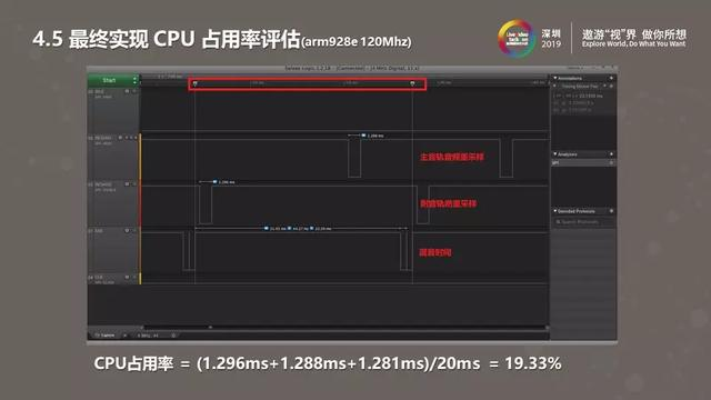 RT-Thread智能音箱音频应用实践