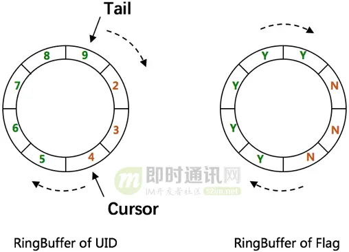 IM消息ID技术专题(五)：开源分布式ID生成器UidGenerator的技术实现_2.png