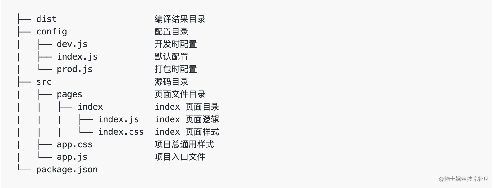多端统一框架taro入坑