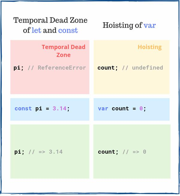 Java程序员，这7个简单但棘手的JavaScript面试问题。你会吗？