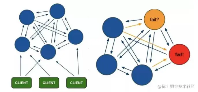 redis-cluster