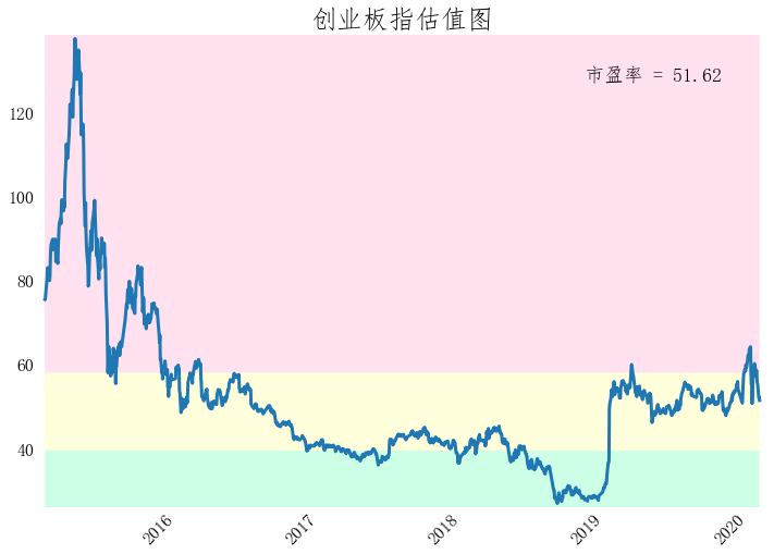 创业板指.png