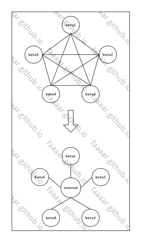 apiserver-vc-internal
