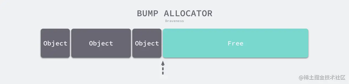 bump-allocator