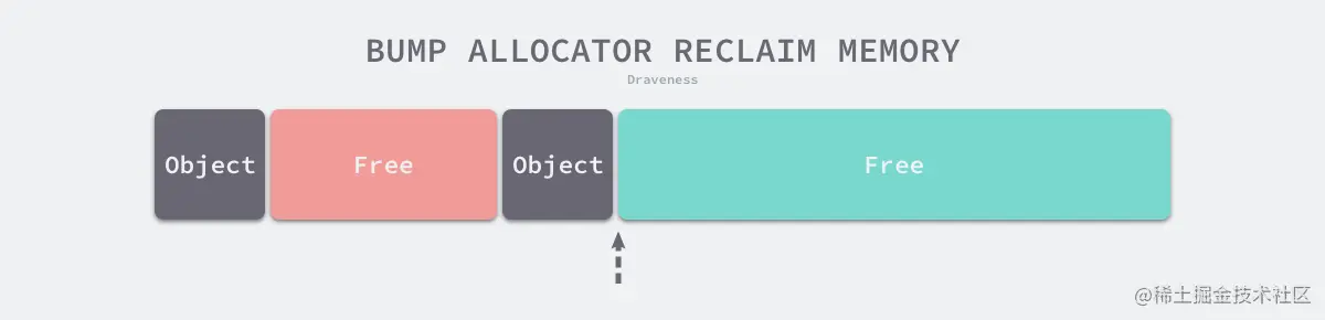 bump-allocator-reclaim-memory