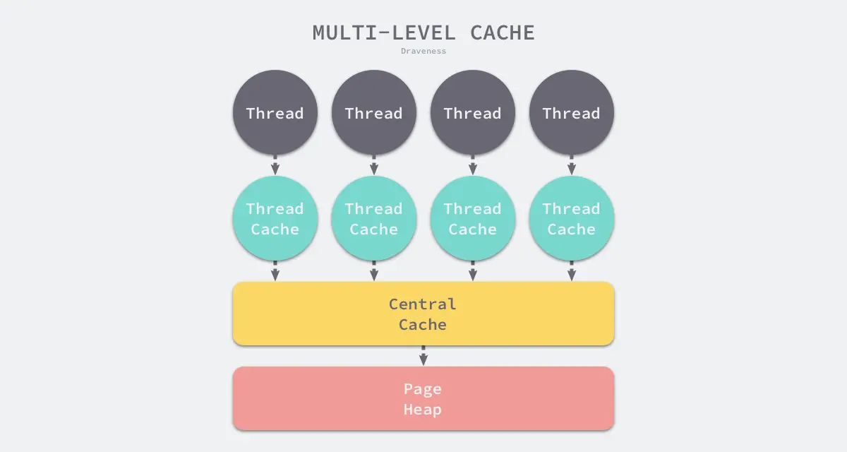 multi-level-cache