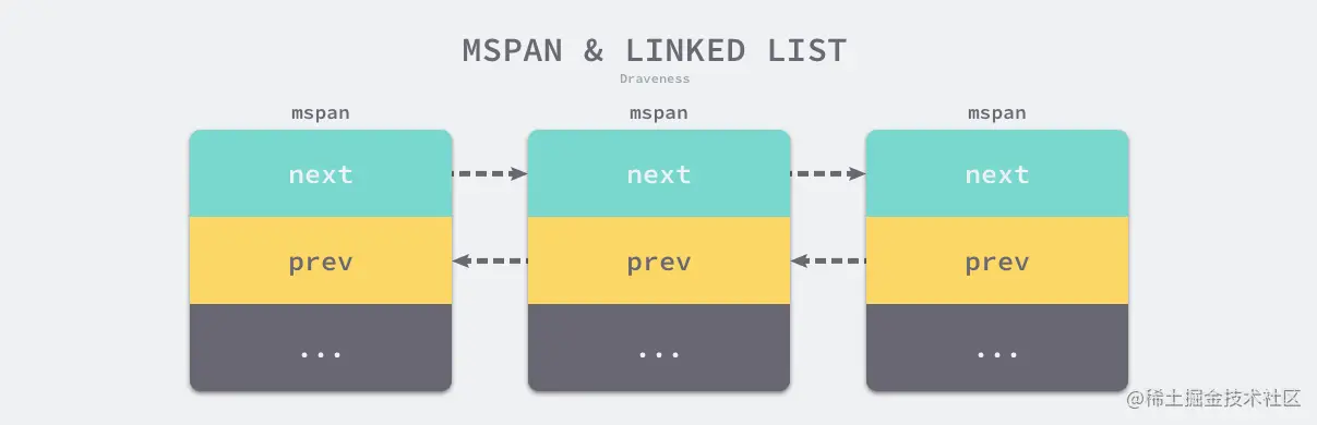 mspan-and-linked-list