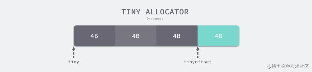 tiny-allocator