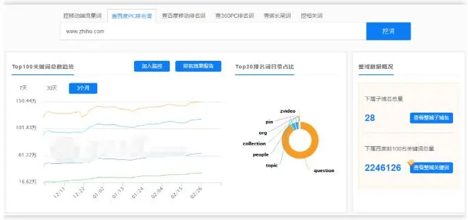 如何快速占领知乎最佳推广位置？ 知乎 流量 网站 经验心得 第1张