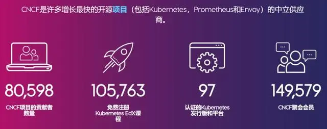 时代在召唤云原生