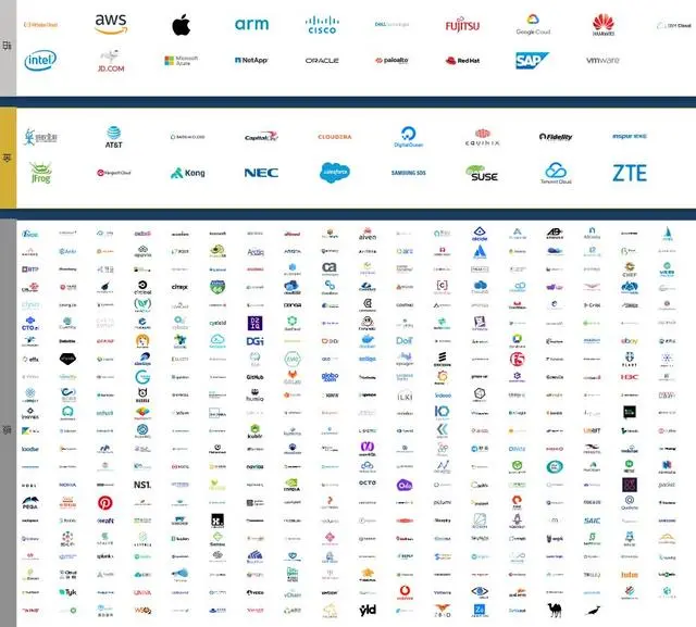 时代在召唤云原生
