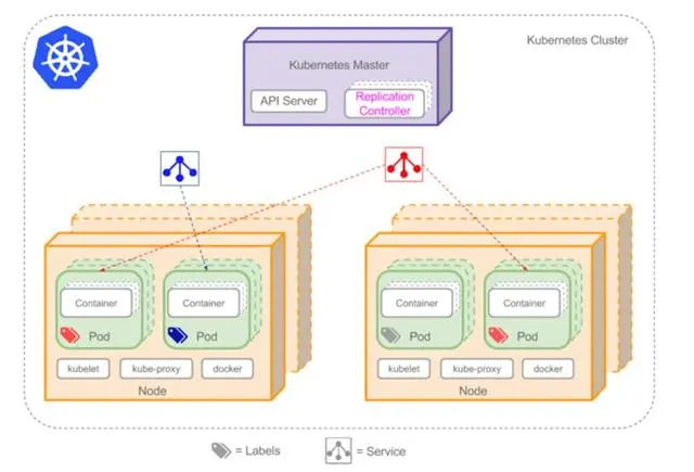 时代在召唤云原生