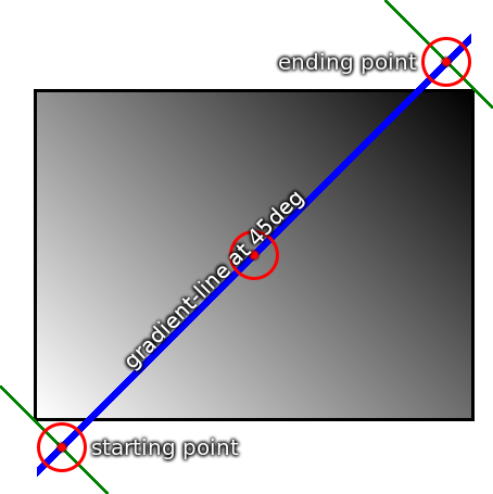 图片来源W3C