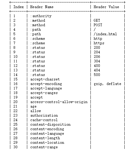 静态字典部分内容