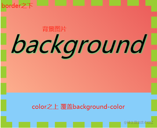 CSS3之背景background - 掘金