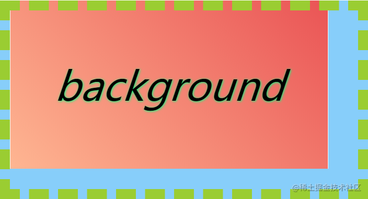 Css3之背景background 掘金