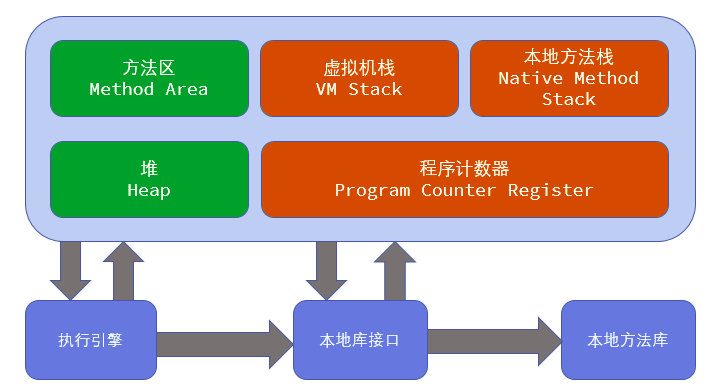 内存模型