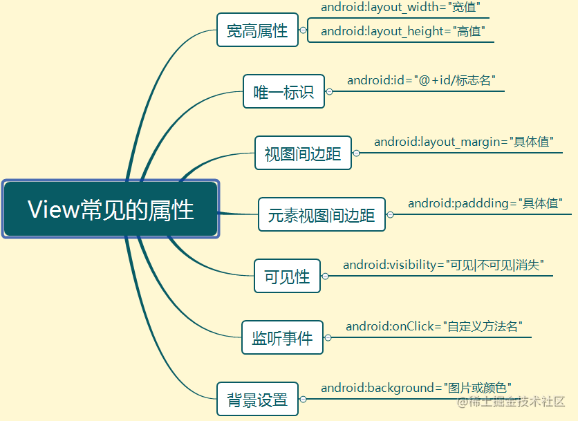 Android Studio移动应用开发 掌握android Studio的五种常见控件和五种常见布局 掘金