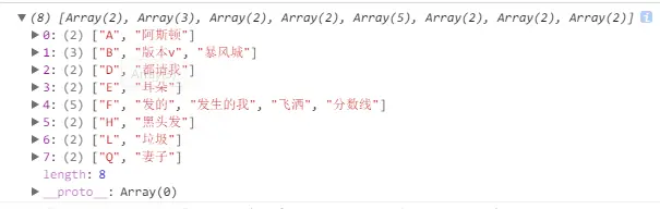 结果数组