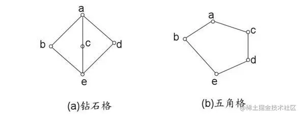钻石格和五角格示意图